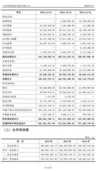 顽皮的猴子与华测导航（300627） 专业高精度卫星导航领军者