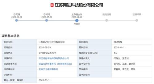 创业板注册制下首单IPO被否案 网络技术软件研发企业为何折戟？