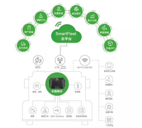 车联网的真正价值何时凸显？从技术研发到生态契合的临界点