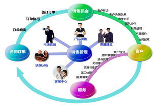傲融软件 一体化协同管理软件的信息化变革与网络技术软件研发销售
